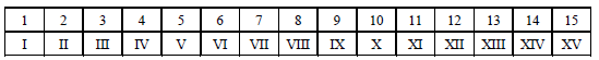 CBSE Class 6 Knowing our Numbers Chapter Concepts_2