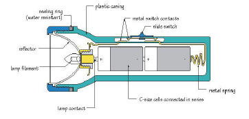 CBSE Class 6 Science Electricity and Circuits Exam Notes_4