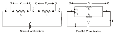CBSE Class 6 Science Electricity and Circuits Exam Notes_7