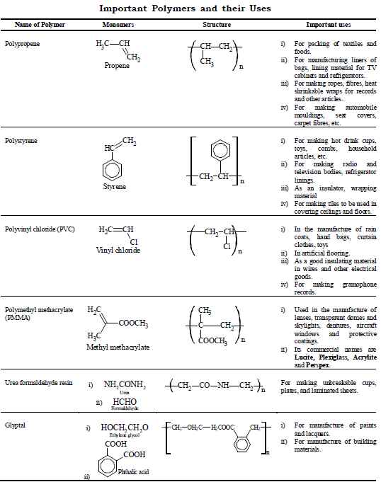 CBSE Class 6 Science Fibre to Fabric Exam Notes_4