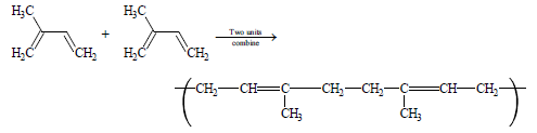 CBSE Class 6 Science Fibre to Fabric Exam Notes_6