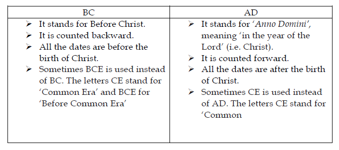 CBSE Class 6 Social Science - What, where, how and When