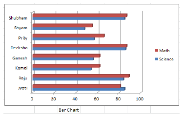 CBSE Class 6 Spreadsheet Ms Excel_3