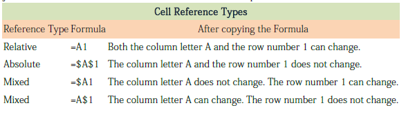 CBSE Class 6 Spreadsheet Ms Excel_9