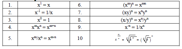 CBSE Class 7 Laws of Exponents Concepts