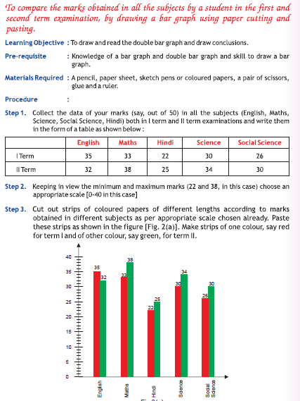 CBSE Class 7 Maths Activity 2