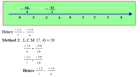 CBSE Class 7 Rational Numbers Concepts_2