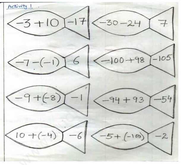 CBSE Class 7 Revision Assignment (6)