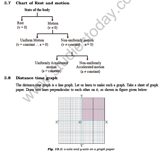 Class 7 Science Motion and Time Chapter Notes