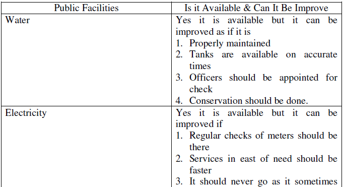 CBSE Class 8 Civics - Public facilities_1