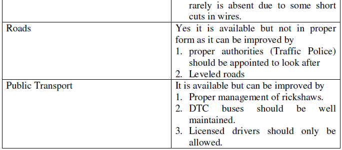 CBSE Class 8 Civics - Public facilities_2