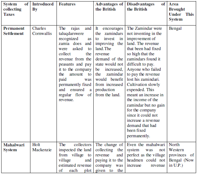 CBSE Class 8 Civics - Ruling the Country Side_1