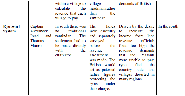 CBSE Class 8 Civics - Ruling the Country Side_2