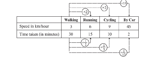 CBSE Class 8 Direct and Inverse Proportion Concepts_3