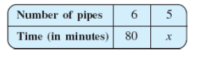 CBSE Class 8 Direct and Inverse Proportion Concepts_6