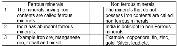 CBSE Class 8 Geography - Minerals And Power Resources_1