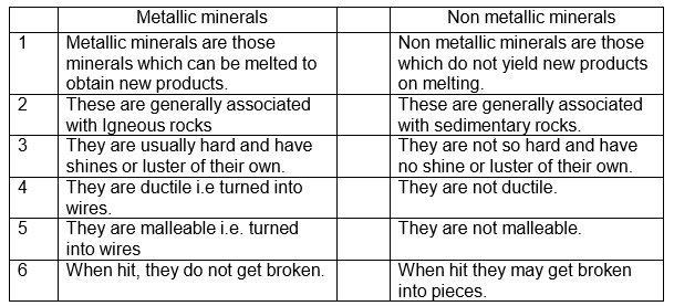 CBSE Class 8 Geography - Minerals And Power Resources_2