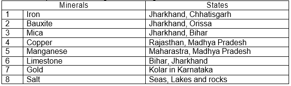 CBSE Class 8 Geography - Minerals And Power Resources_4