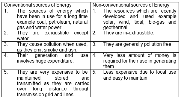 CBSE Class 8 Geography - Minerals And Power Resources_5