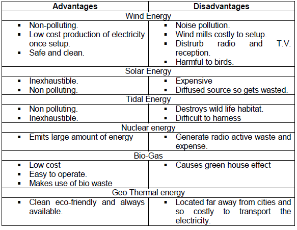 CBSE Class 8 Geography - Minerals And Power Resources_6