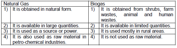 CBSE Class 8 Geography - Minerals And Power Resources_7