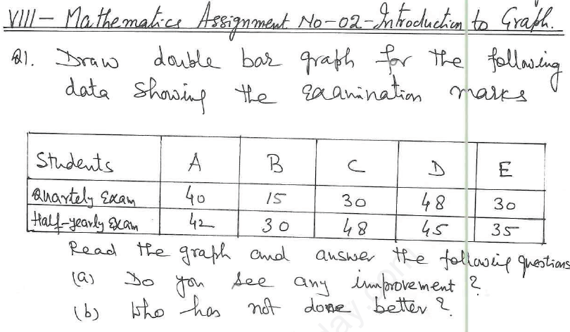 CBSE Class 8 Introduction to Graphs Assignment 5_0