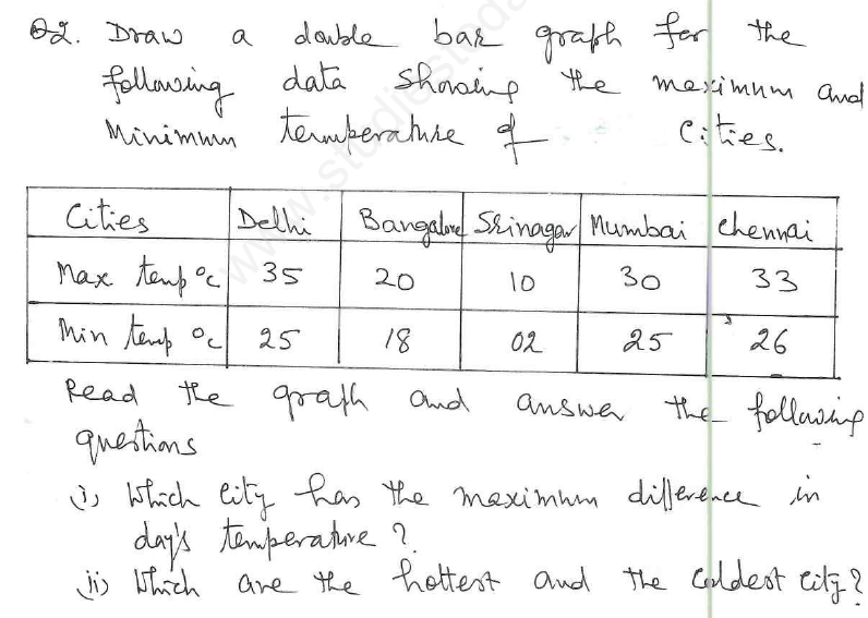 CBSE Class 8 Introduction to Graphs Assignment 5_0