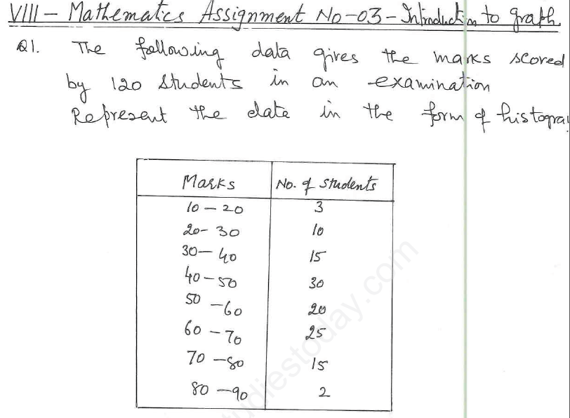 CBSE Class 8 Introduction to Graphs Assignment 6_0