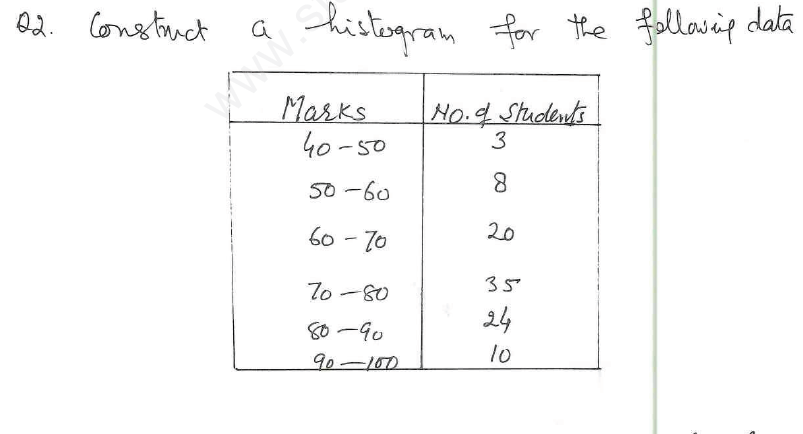 CBSE Class 8 Introduction to Graphs Assignment 6_0