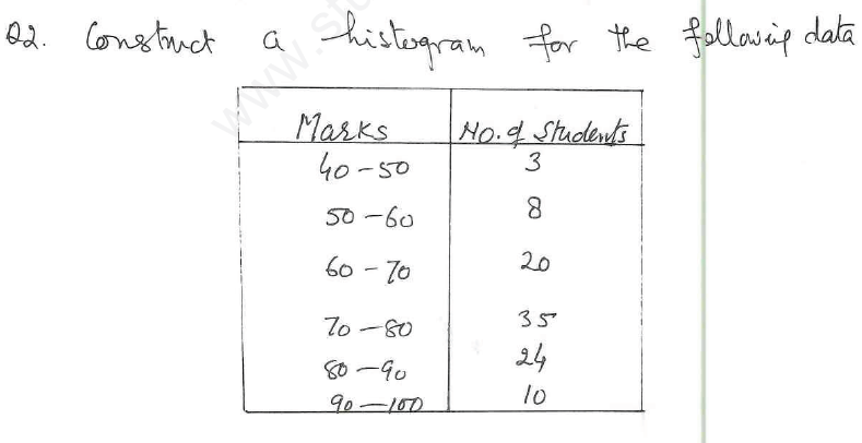 CBSE Class 8 Introduction to Graphs Assignment 6