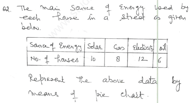 CBSE Class 8 Introduction to Graphs Assignment 7_0