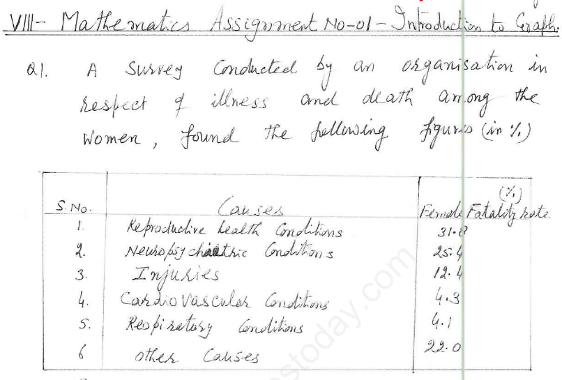 CBSE Class 8 Introduction to Graphs Assignment 4_0