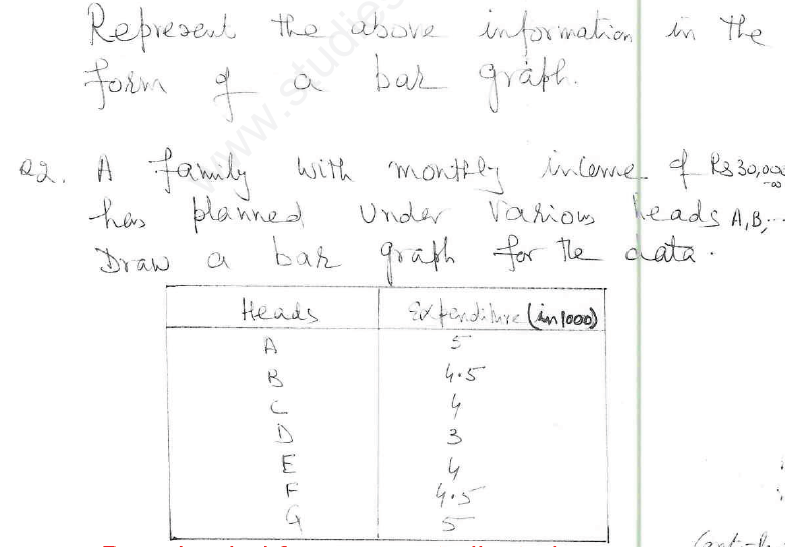 CBSE Class 8 Introduction to Graphs Assignment 4_0