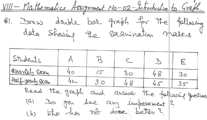 CBSE Class 8 Introduction to Graphs Assignment 5