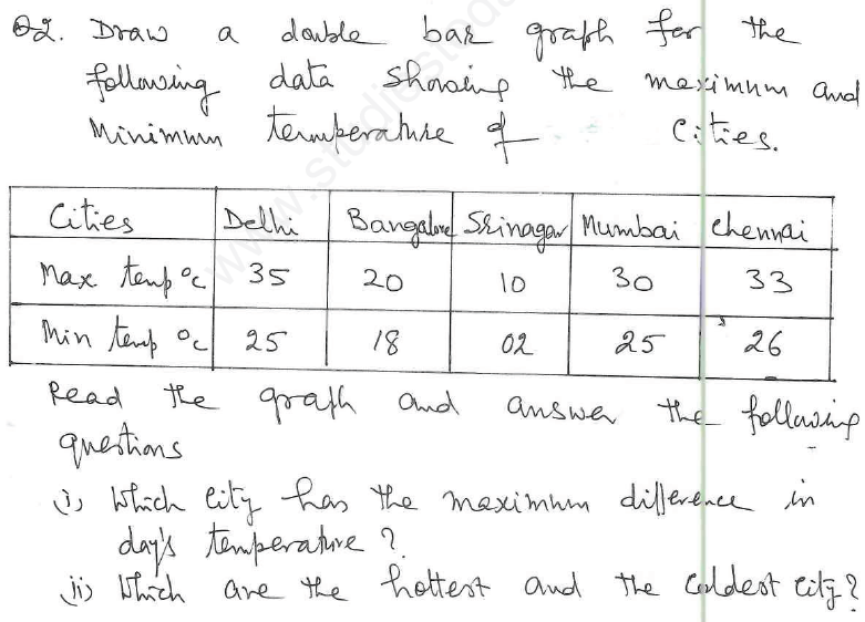 CBSE Class 8 Introduction to Graphs Assignment 5