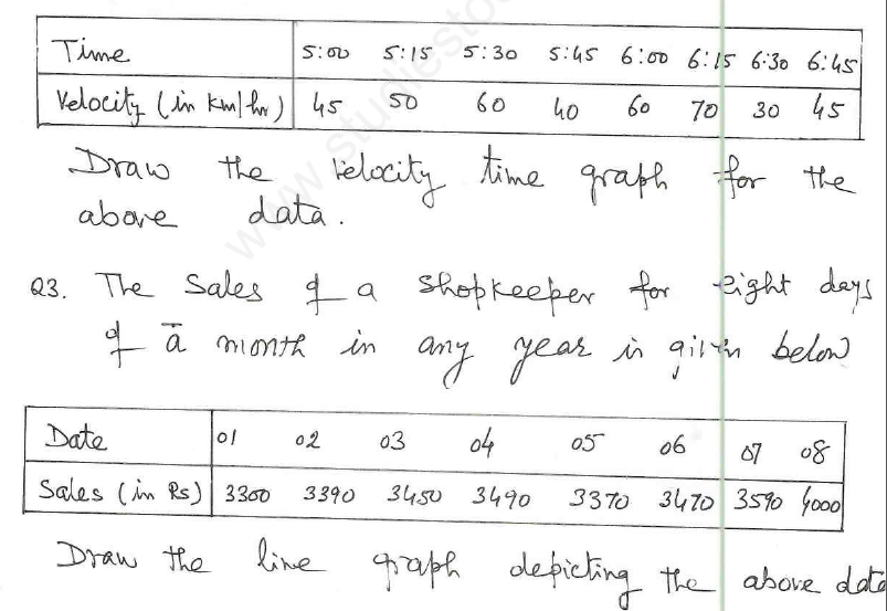 CBSE Class 8 Introduction to Graphs Assignment 8