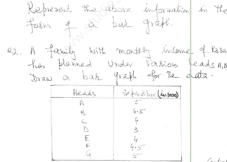CBSE Class 8 Introduction to Graphs Assignment 4