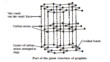 CBSE Class 8 Science Carbon Chapter Notes_2