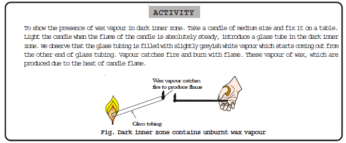 CBSE Class 8 Science Combustion and Flame Chapter Notes_0_4