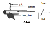 CBSE Class 8 Science Crop Production and Management Chapter Notes_2