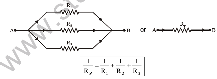 CBSE Class 8 Science Current Electricity and its Effects Chapter Notes