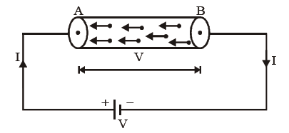 CBSE Class 8 Science Current Electricity and its Effects Chapter Notes