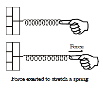 CBSE Class 8 Science Force and Pressure Chapter Notes_1