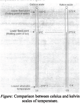 CBSE Class 8 Science Heat Chapter Notes (1)