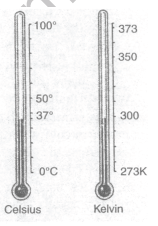 Heat Chapter Class 8 Science Exam Notes