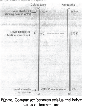 Heat Chapter Class 8 Science Exam Notes