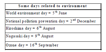 CBSE Class 8 Science Pollution Chapter Notes_1