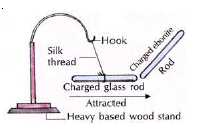 CBSE Class 8 Science Rain Thunder and Lightning Chapter Notes_1