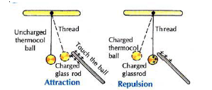 CBSE Class 8 Science Rain Thunder and Lightning Chapter Notes_2