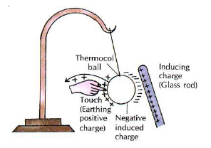 CBSE Class 8 Science Rain Thunder and Lightning Chapter Notes_3